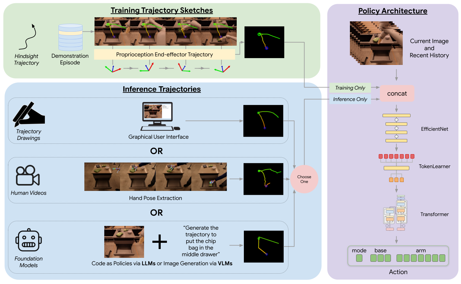Simple Rt Task Robotic Task Generalization via Hindsight Trajectory Sketches